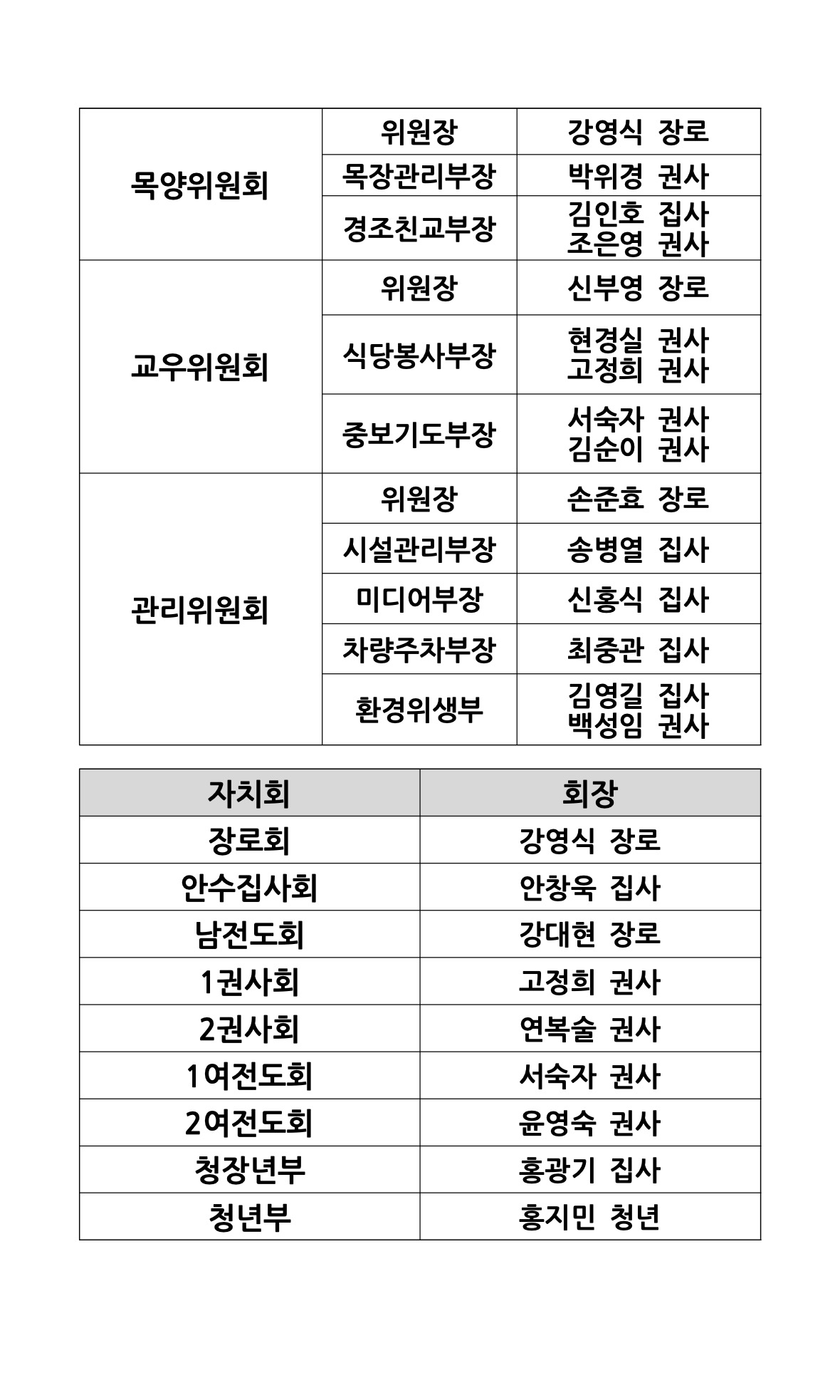 2021 삽지 - 2022 일꾼 및 자치회 회장 임명_2.jpg